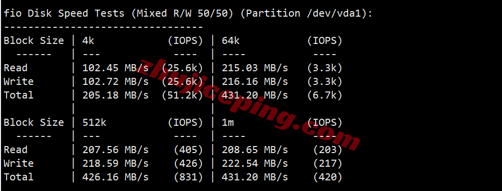 surfla2 surfercloud美国洛杉矶云服务器测评,可解锁tiktok/chatgpt/Claude/Gemini等