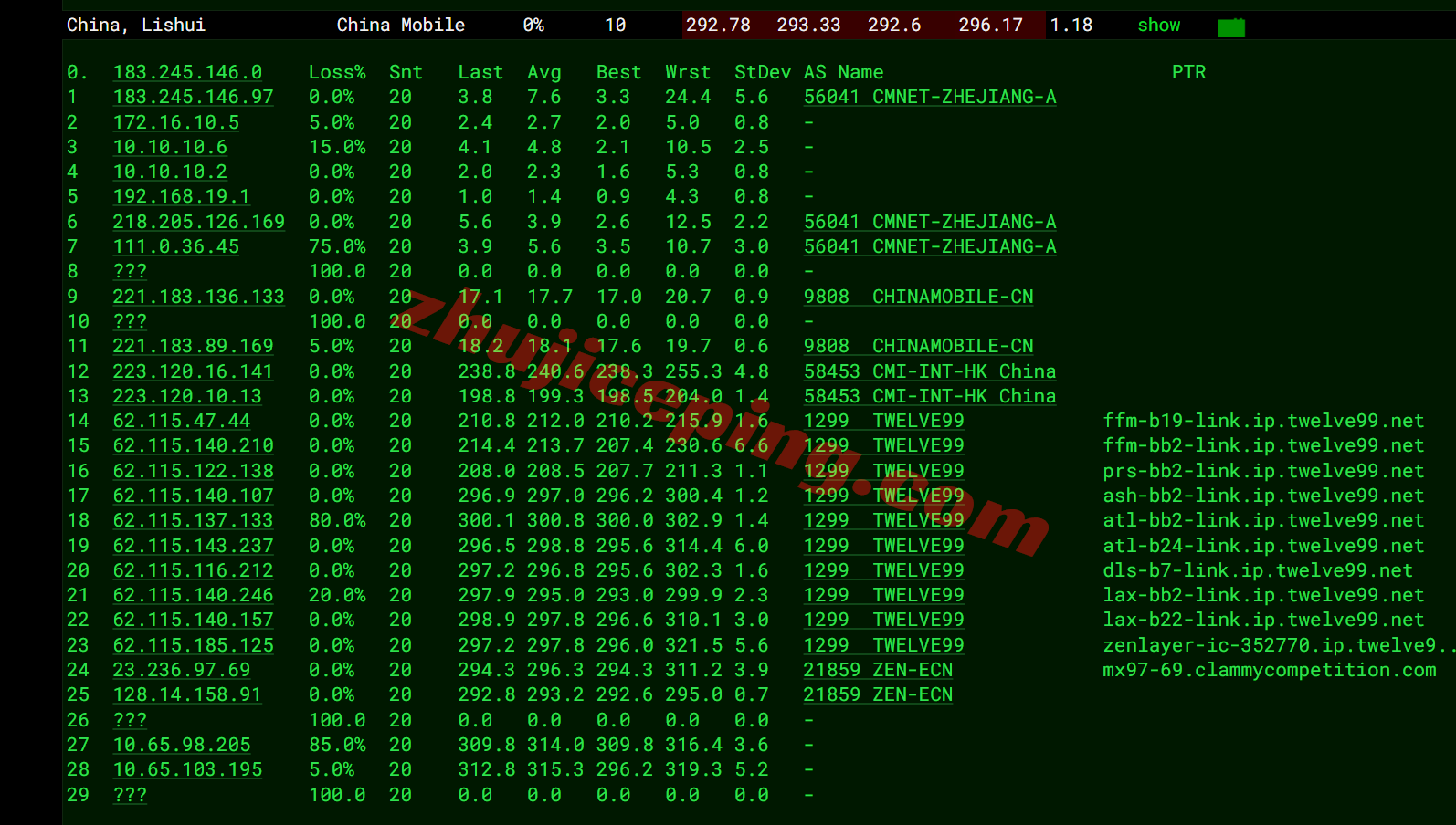 surfla20 surfercloud美国洛杉矶云服务器测评,可解锁tiktok/chatgpt/Claude/Gemini等