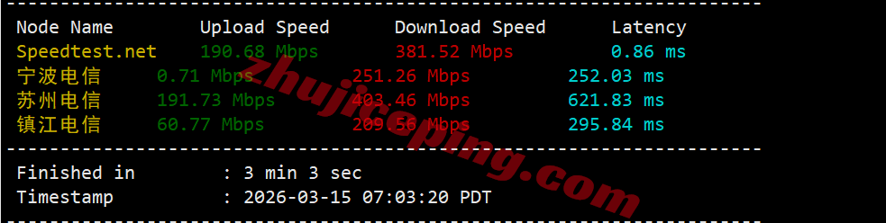 surfla4 surfercloud美国洛杉矶云服务器测评,可解锁tiktok/chatgpt/Claude/Gemini等