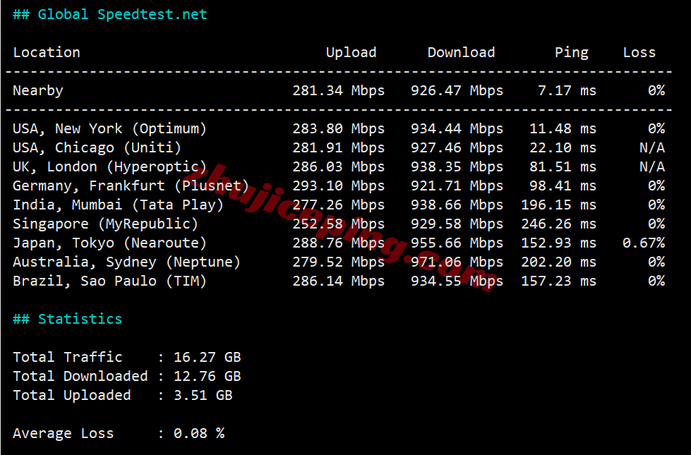 uqca14 详细测评uqidc加拿大VPS，原生加拿大IP解锁tiktok等/自带高防保护