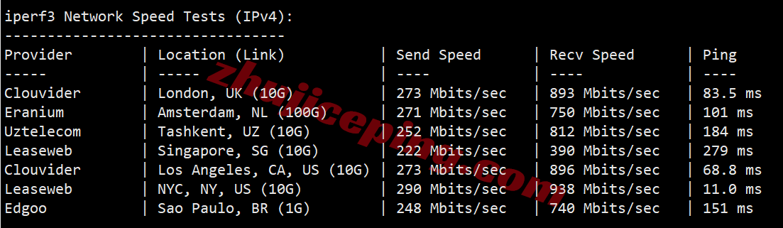 uqca15 详细测评uqidc加拿大VPS，原生加拿大IP解锁tiktok等/自带高防保护