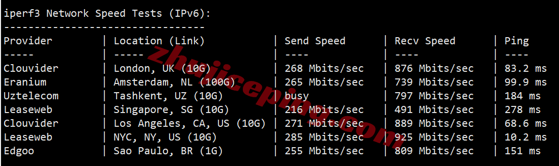 uqca16 详细测评uqidc加拿大VPS，原生加拿大IP解锁tiktok等/自带高防保护