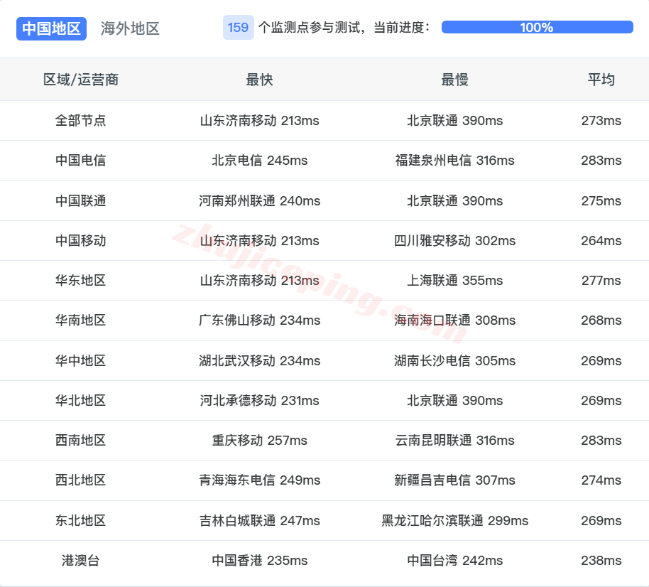uqca17 详细测评uqidc加拿大VPS，原生加拿大IP解锁tiktok等/自带高防保护