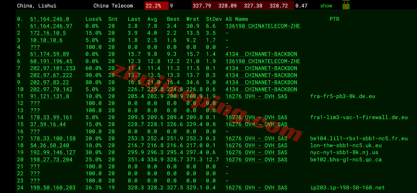 uqca19 详细测评uqidc加拿大VPS，原生加拿大IP解锁tiktok等/自带高防保护