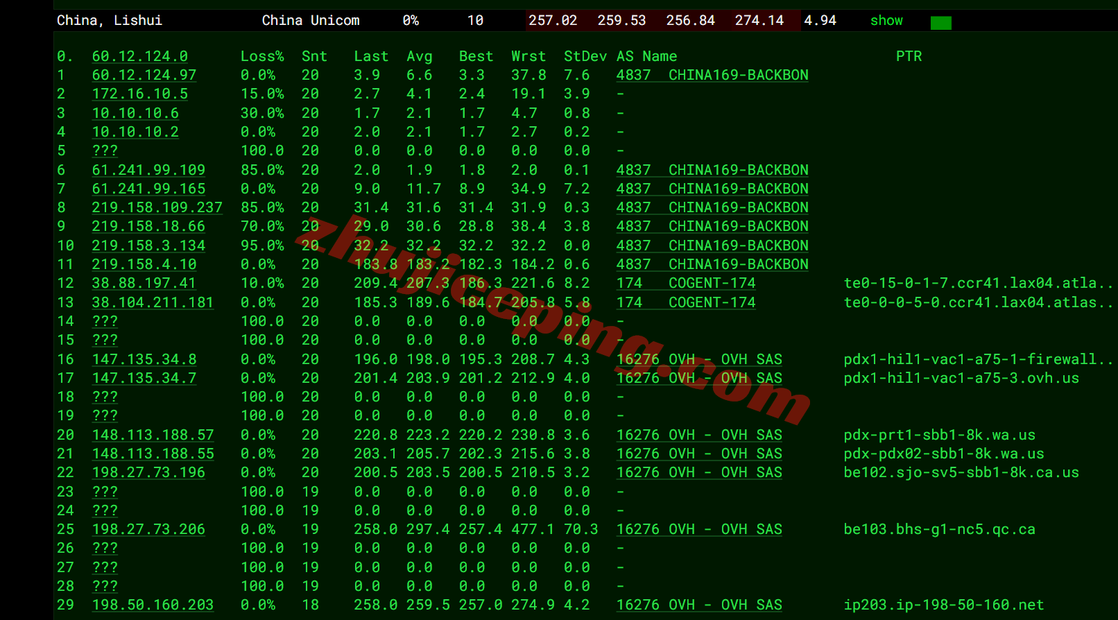 uqca20 详细测评uqidc加拿大VPS，原生加拿大IP解锁tiktok等/自带高防保护