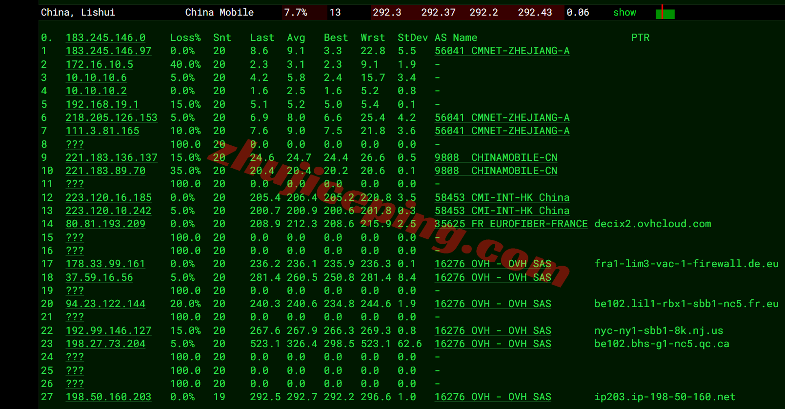 uqca21 详细测评uqidc加拿大VPS，原生加拿大IP解锁tiktok等/自带高防保护