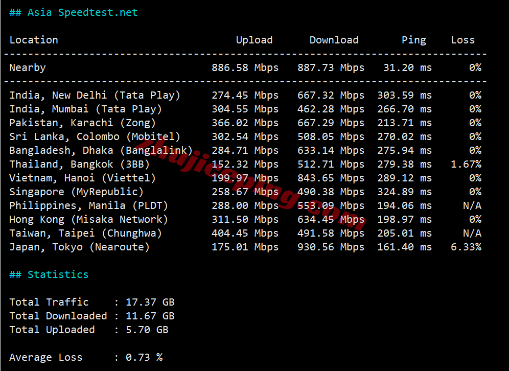 uqtam13 详细测评uqidc坦帕VPS，原生美国IP解锁流媒体效果好/性能强劲
