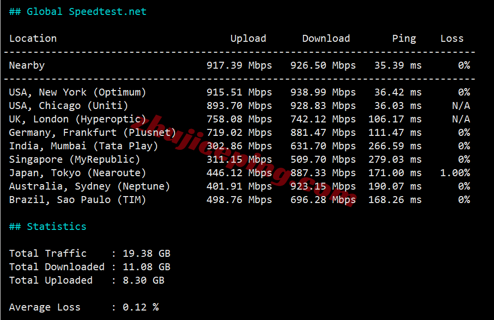 uqtam14 详细测评uqidc坦帕VPS，原生美国IP解锁流媒体效果好/性能强劲