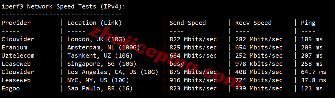 uqtam15 详细测评uqidc坦帕VPS，原生美国IP解锁流媒体效果好/性能强劲