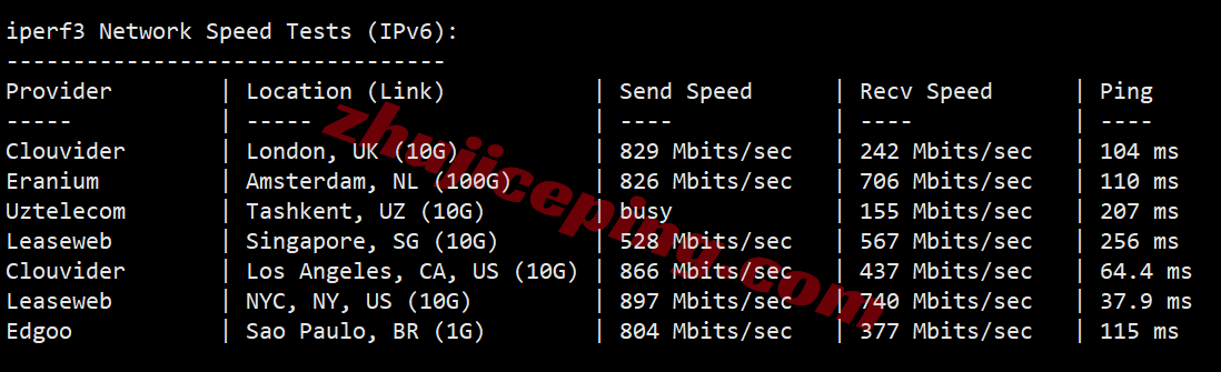 uqtam16 详细测评uqidc坦帕VPS，原生美国IP解锁流媒体效果好/性能强劲