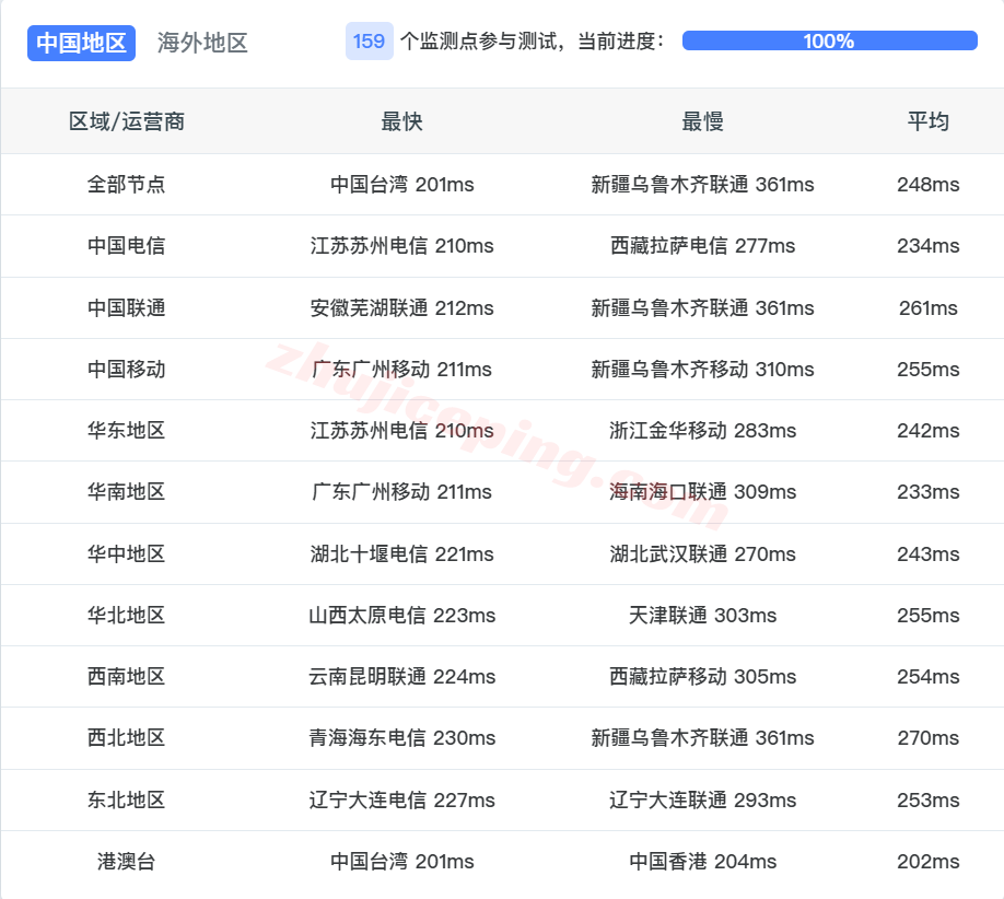 uqtam17 详细测评uqidc坦帕VPS，原生美国IP解锁流媒体效果好/性能强劲