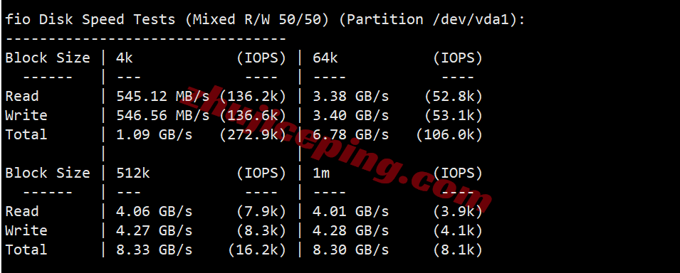 uqtam2 详细测评uqidc坦帕VPS，原生美国IP解锁流媒体效果好/性能强劲