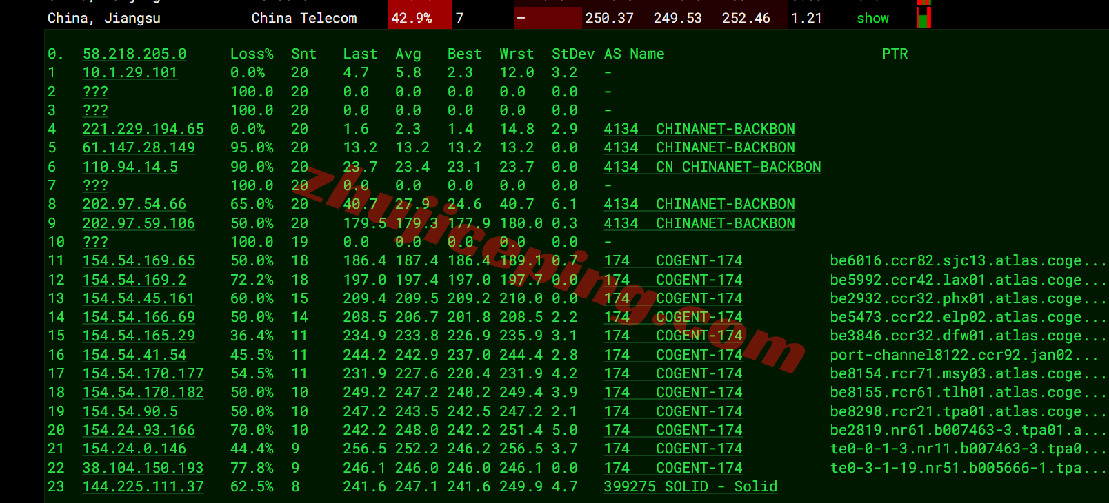 uqtam28 详细测评uqidc坦帕VPS，原生美国IP解锁流媒体效果好/性能强劲
