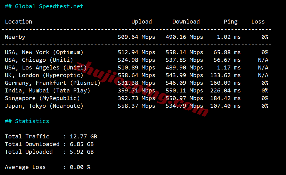 vmruso12 vmrack美国三网精品云服务器测评，原生IP/解锁TikTok等/AMD高性能平台