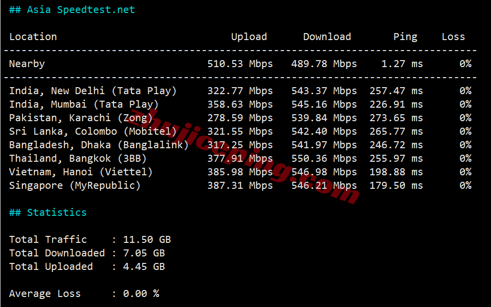 vmruso13 vmrack美国三网精品云服务器测评，原生IP/解锁TikTok等/AMD高性能平台