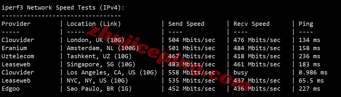 vmruso14 vmrack美国三网精品云服务器测评，原生IP/解锁TikTok等/AMD高性能平台