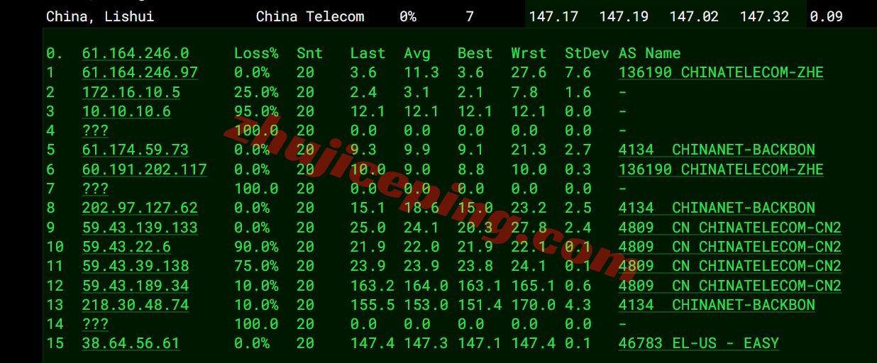vmruso15 vmrack美国三网精品云服务器测评，原生IP/解锁TikTok等/AMD高性能平台