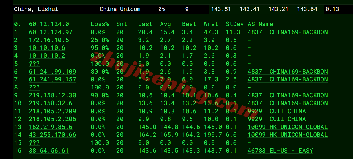 vmruso16 vmrack美国三网精品云服务器测评，原生IP/解锁TikTok等/AMD高性能平台