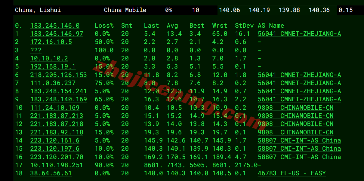vmruso17 vmrack美国三网精品云服务器测评，原生IP/解锁TikTok等/AMD高性能平台