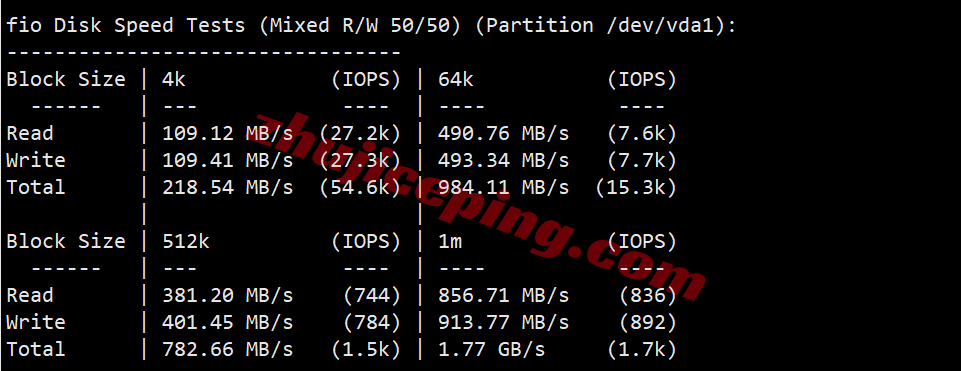 vmruso2 vmrack美国三网精品云服务器测评，原生IP/解锁TikTok等/AMD高性能平台