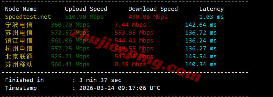 vmruso3 vmrack美国三网精品云服务器测评，原生IP/解锁TikTok等/AMD高性能平台