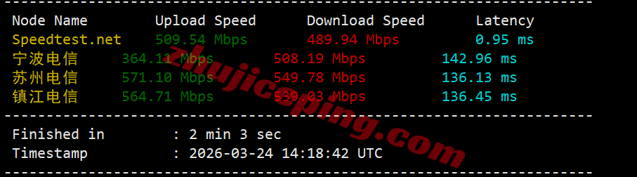 vmruso4 vmrack美国三网精品云服务器测评，原生IP/解锁TikTok等/AMD高性能平台