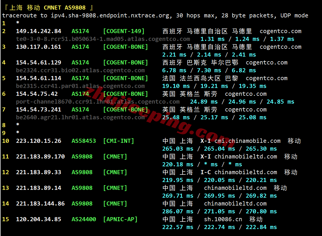 yines26 yin-net/荫云西班牙双ISP住宅IP属性VPS测评，可解锁TikTok等