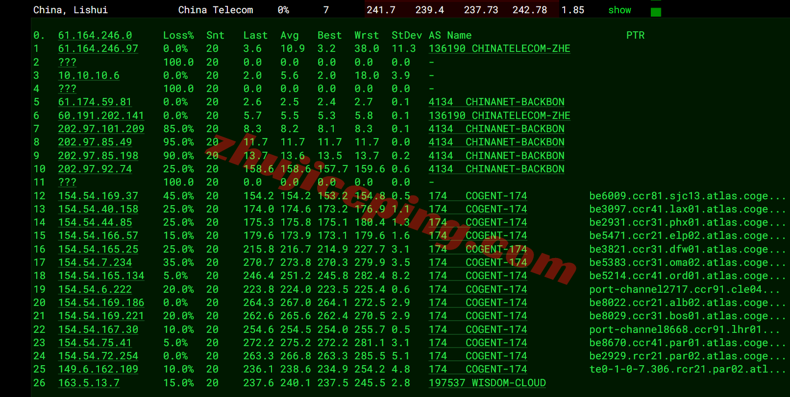 yinfr15 测评荫云法国双ISP住宅属性IP的VPS，解锁tiktok/chatgpt等