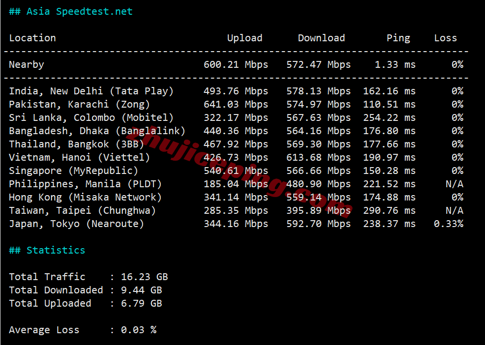 yinfr28 测评荫云法国双ISP住宅属性IP的VPS，解锁tiktok/chatgpt等
