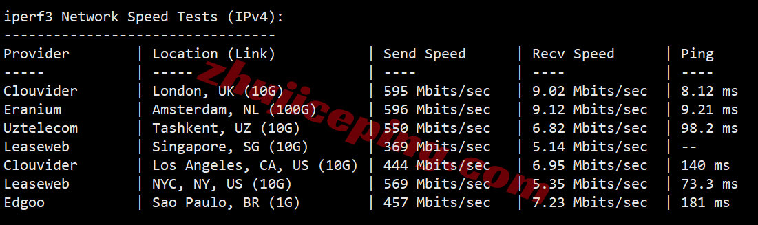 yinfr29 测评荫云法国双ISP住宅属性IP的VPS，解锁tiktok/chatgpt等