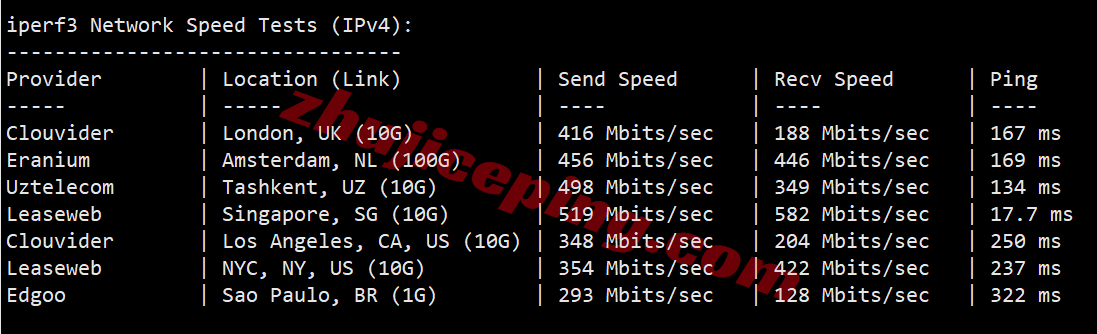 yinmy15 详细测评YinNet马来西亚原生双ISP住宅IP系列VPS，解锁超给力！
