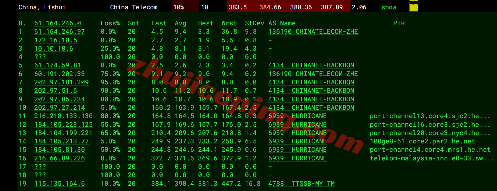 yinmy18 详细测评YinNet马来西亚原生双ISP住宅IP系列VPS，解锁超给力！