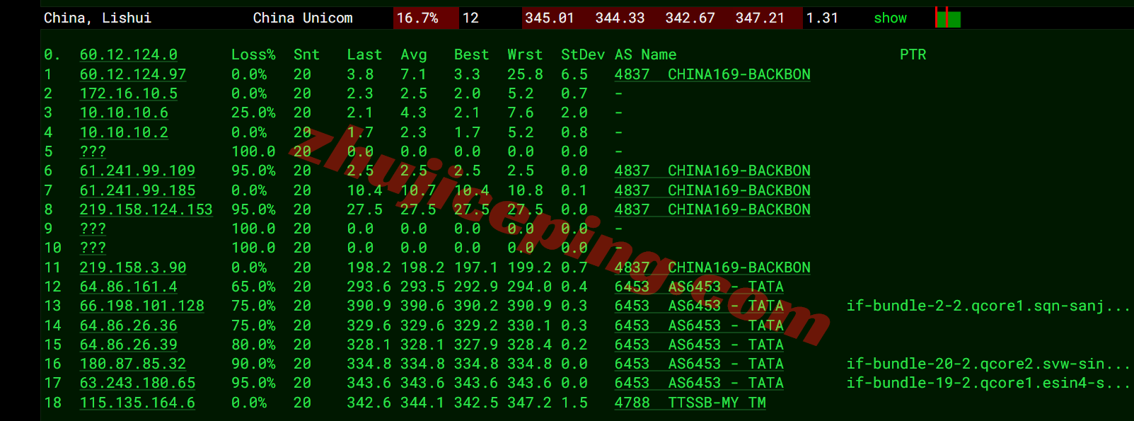 yinmy19 详细测评YinNet马来西亚原生双ISP住宅IP系列VPS，解锁超给力！