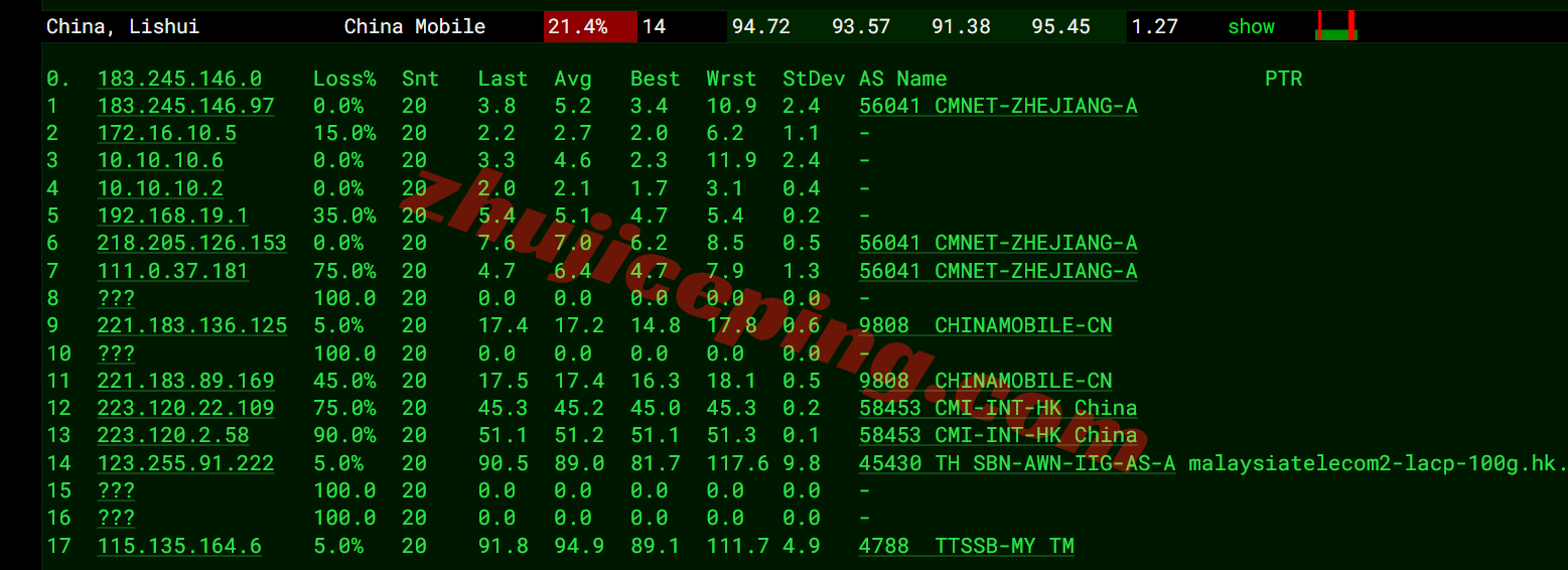 yinmy20 详细测评YinNet马来西亚原生双ISP住宅IP系列VPS，解锁超给力！