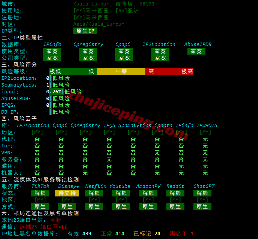 yinmy30 详细测评YinNet马来西亚原生双ISP住宅IP系列VPS，解锁超给力！