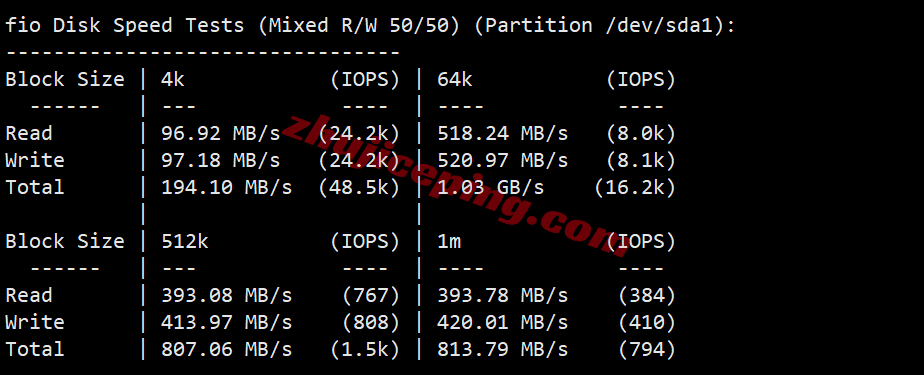 ythko1-2 详细测评YT.NET/云途香港精品云,电信CN2/联通AS10099/移动CMI