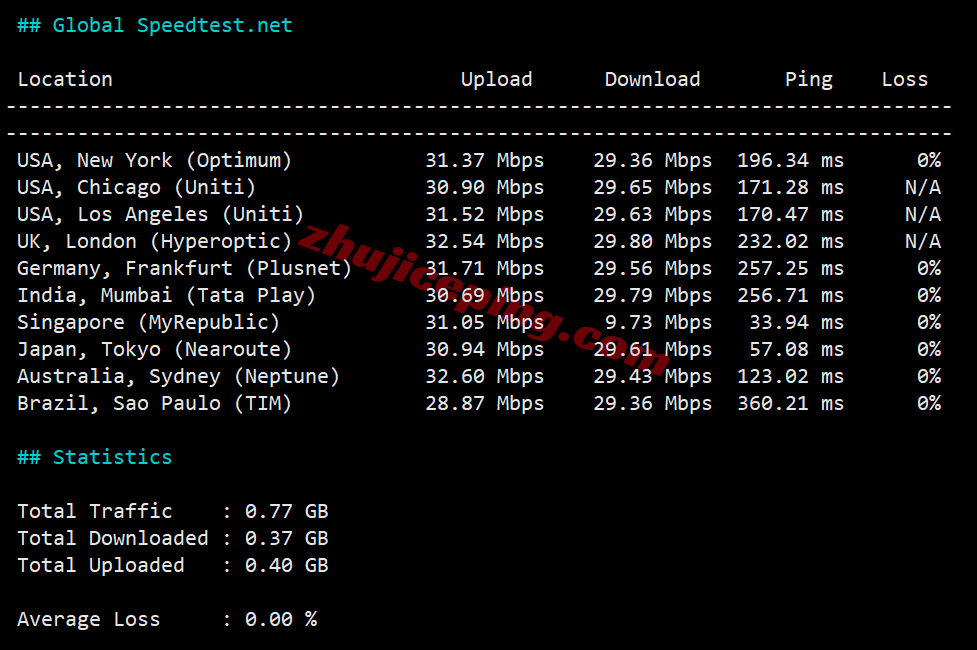 ythko12 详细测评YT.NET/云途香港精品云,电信CN2/联通AS10099/移动CMI