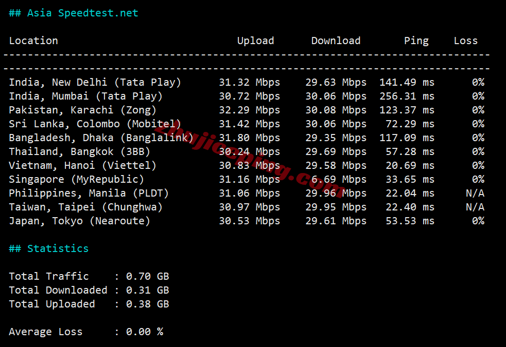 ythko13 详细测评YT.NET/云途香港精品云,电信CN2/联通AS10099/移动CMI