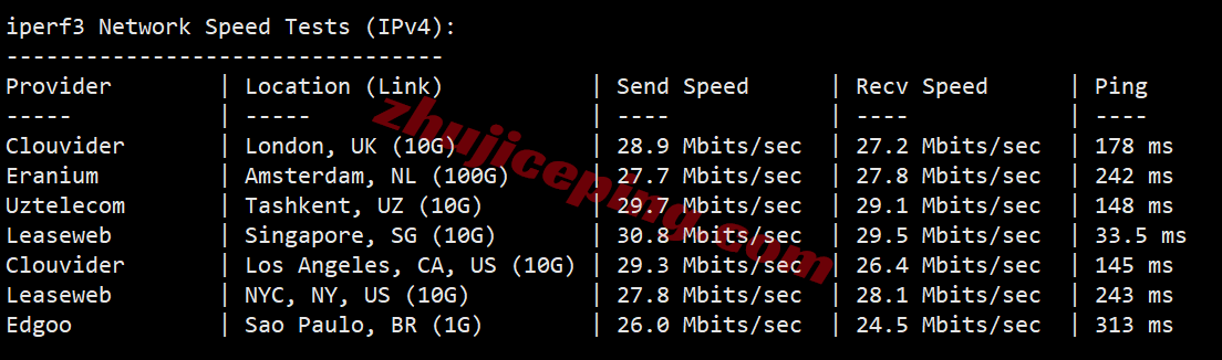 ythko14 详细测评YT.NET/云途香港精品云,电信CN2/联通AS10099/移动CMI