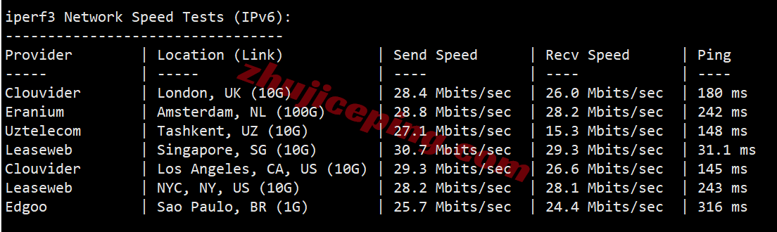 ythko15 详细测评YT.NET/云途香港精品云,电信CN2/联通AS10099/移动CMI