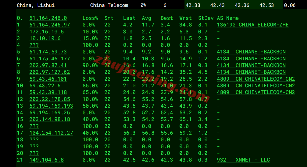 ythko18 详细测评YT.NET/云途香港精品云,电信CN2/联通AS10099/移动CMI