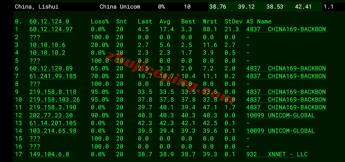 ythko19 详细测评YT.NET/云途香港精品云,电信CN2/联通AS10099/移动CMI