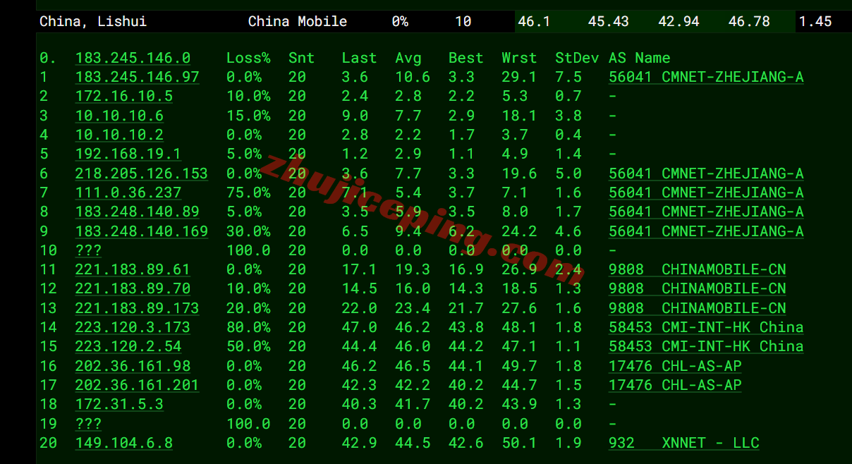 ythko20 详细测评YT.NET/云途香港精品云,电信CN2/联通AS10099/移动CMI