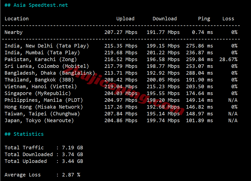 zgolato11 zgovps之“Los Angeles AMD Optimised VPS”测评，原生IP能解锁流媒体/性能强劲/网络给力