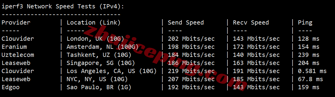 zgolato13 zgovps之“Los Angeles AMD Optimised VPS”测评，原生IP能解锁流媒体/性能强劲/网络给力