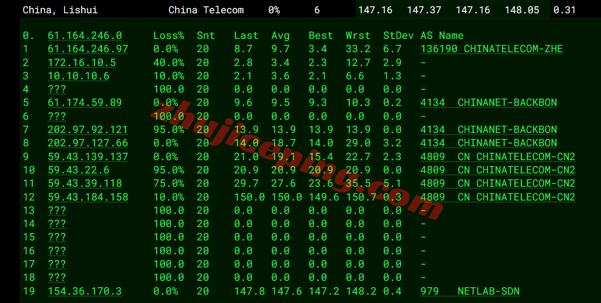 zgolato16 zgovps之“Los Angeles AMD Optimised VPS”测评，原生IP能解锁流媒体/性能强劲/网络给力