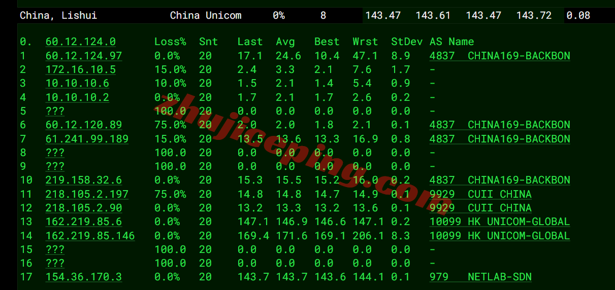 zgolato17 zgovps之“Los Angeles AMD Optimised VPS”测评，原生IP能解锁流媒体/性能强劲/网络给力