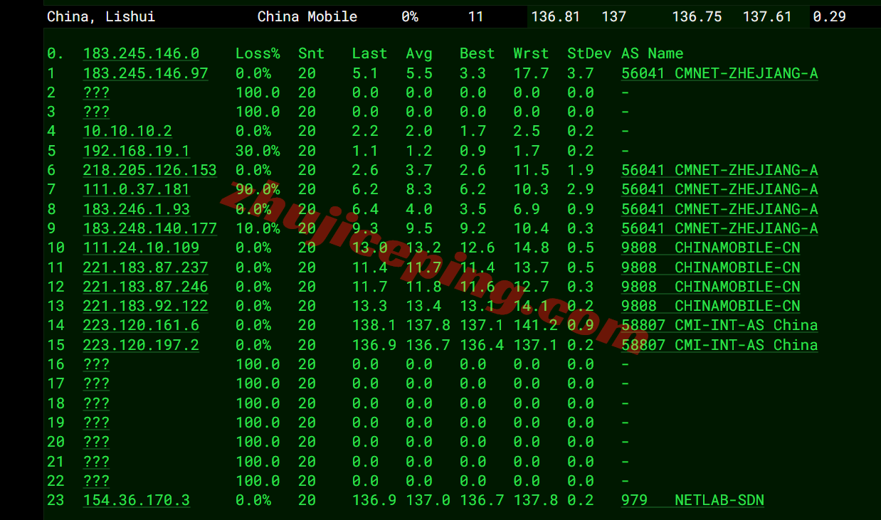 zgolato18 zgovps之“Los Angeles AMD Optimised VPS”测评，原生IP能解锁流媒体/性能强劲/网络给力
