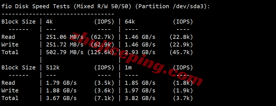 zgolato2 zgovps之“Los Angeles AMD Optimised VPS”测评，原生IP能解锁流媒体/性能强劲/网络给力