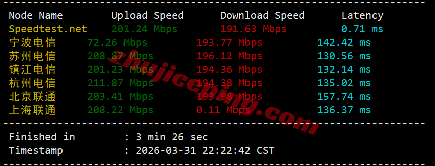 zgolato4 zgovps之“Los Angeles AMD Optimised VPS”测评，原生IP能解锁流媒体/性能强劲/网络给力